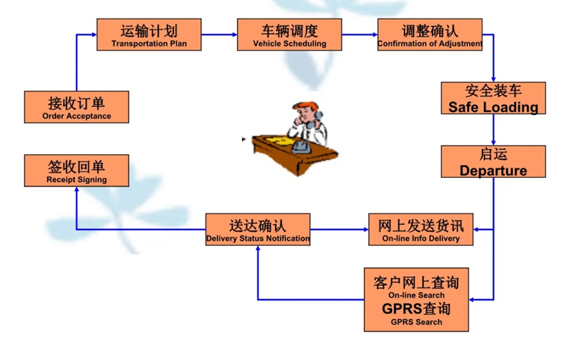 吴江震泽直达坦洲镇物流公司,震泽到坦洲镇物流专线